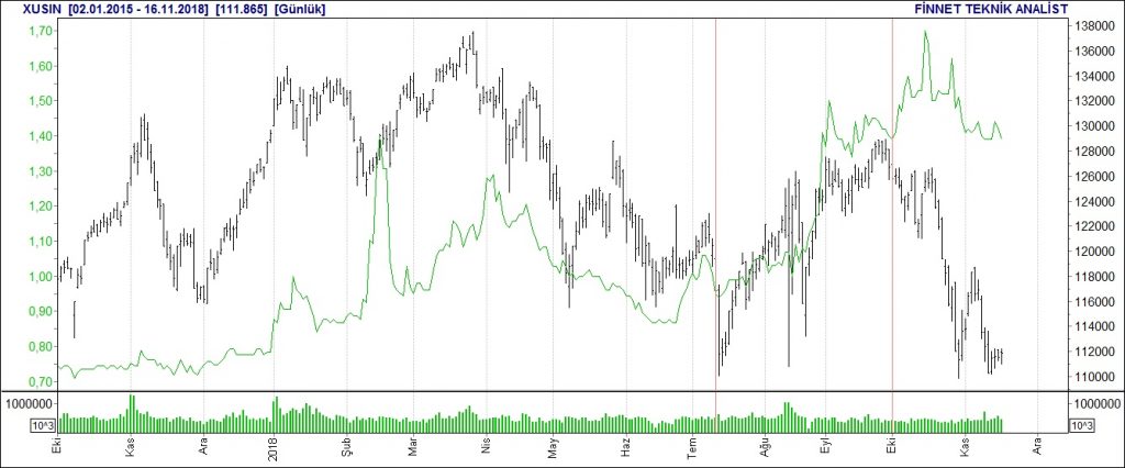 ADNAC XUSIN hisse endeks karşılaştırma 1024x426 - ADNAC Hisse Senedi Analizi