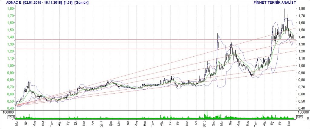 ADNAC hisse senedi analizi 1024x426 - ADNAC Hisse Senedi Analizi