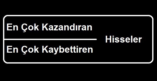 en-çok-kazandıran-kaybettiren-hisse-senetleri