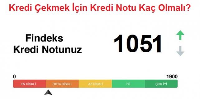 Kredi Çekmek İçin Kredi Notu Kaç Olmalı Kredi-Çekmek-İçin-Kredi-Notu-Kaç-Olmalı