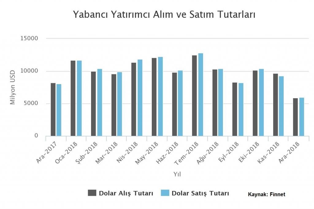 yabancı yatırımcı analizi 1024x683 - Yabancıların Aldığı ve Sattığı Hisse Senetleri