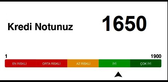 Kredi Notu Öğrenme Kredi-Notu-Öğrenme